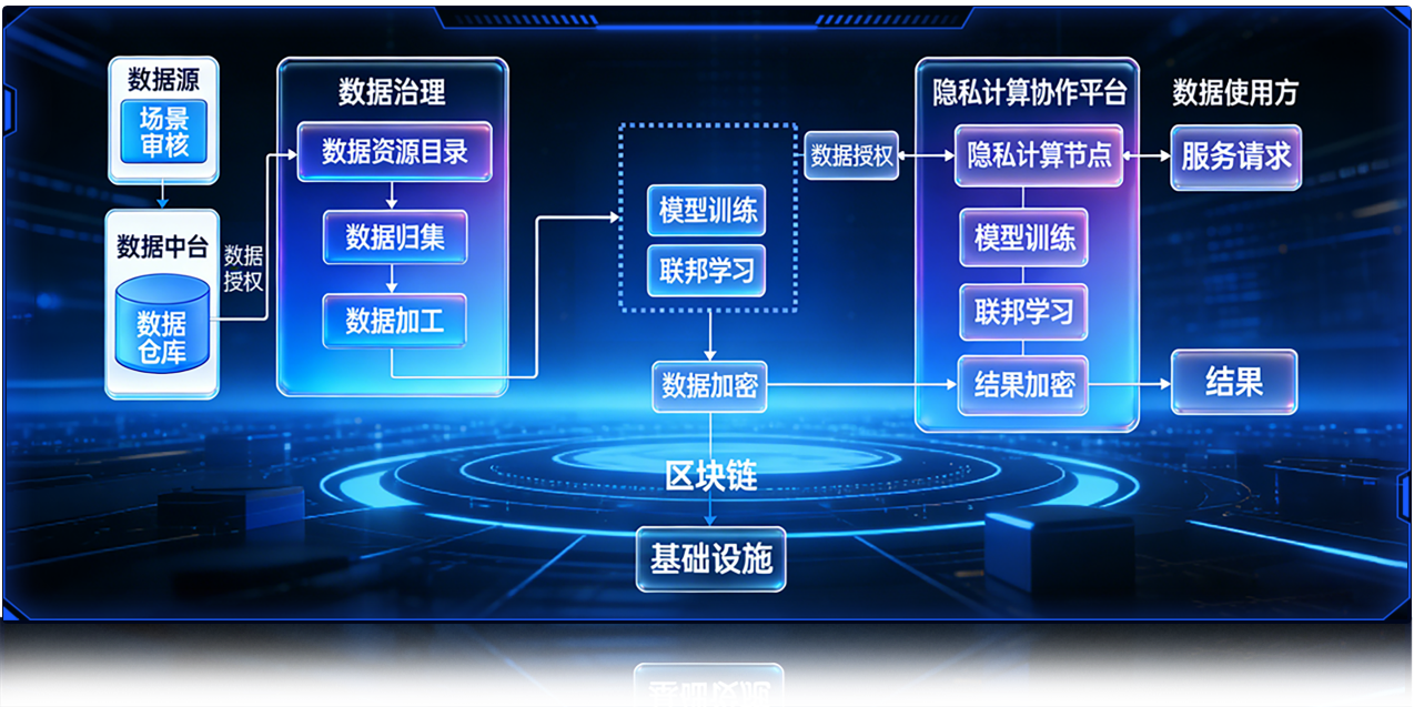 数据确权图片